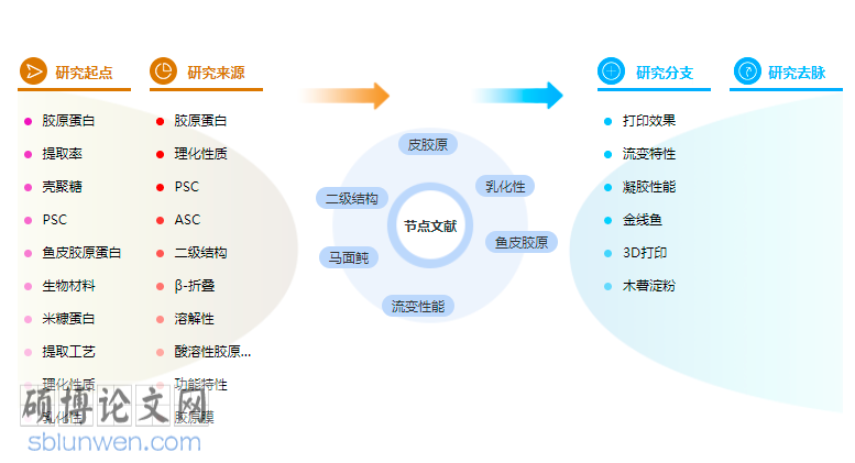 生物医学论文怎么写