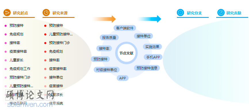 预防医学论文范文参考