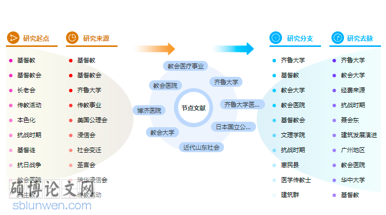 预防医学论文怎么写