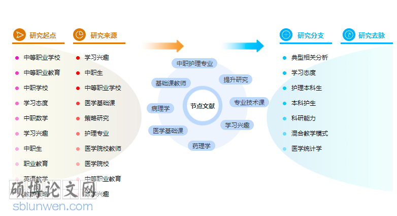 基础医学论文怎么写 