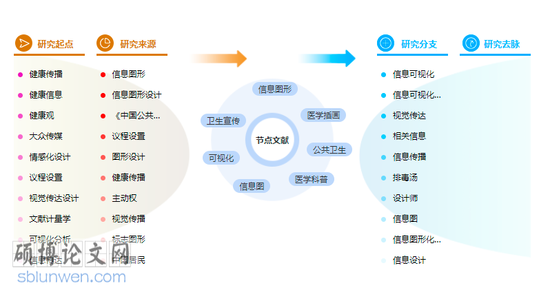 医学科普论文怎么写