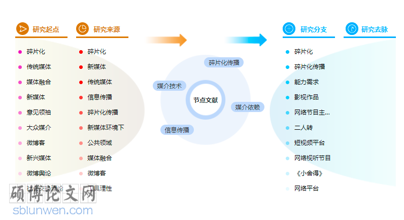 新闻传播论文怎么写