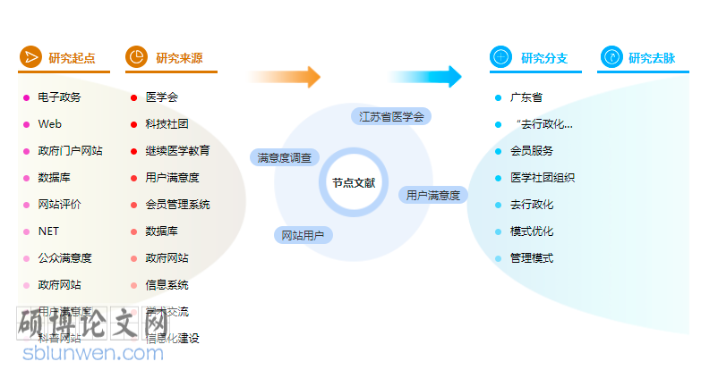 新闻传播论文范文参考