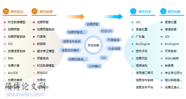 新闻发布系统论文范文参考
