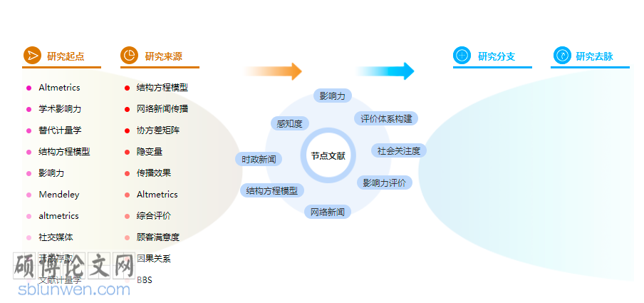 新闻出版论文怎么写