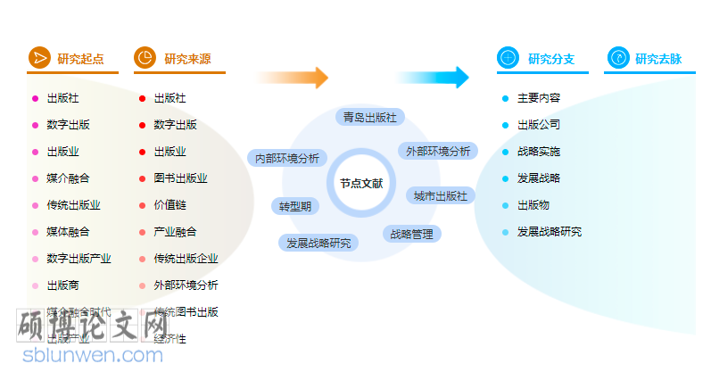 新闻出版论文范文参考