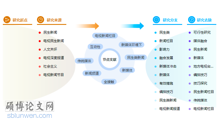 民生新闻论文范文参考