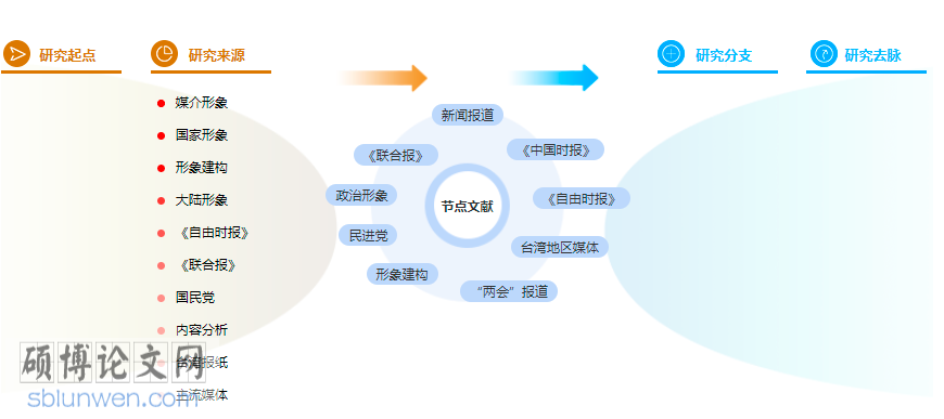   新闻报道论文范文参考