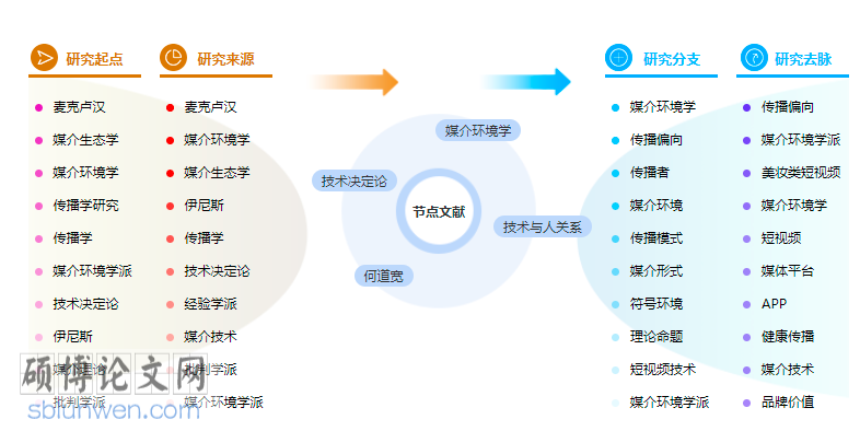 国际新闻界论文怎么写