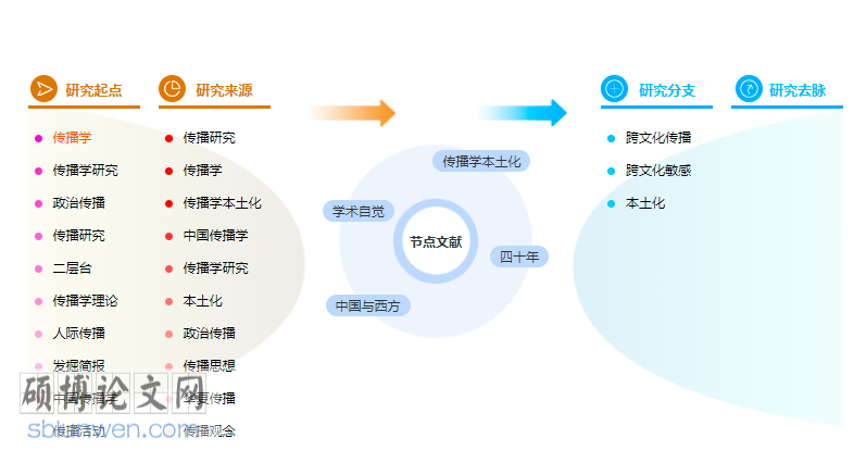 国际新闻界论文范文参考