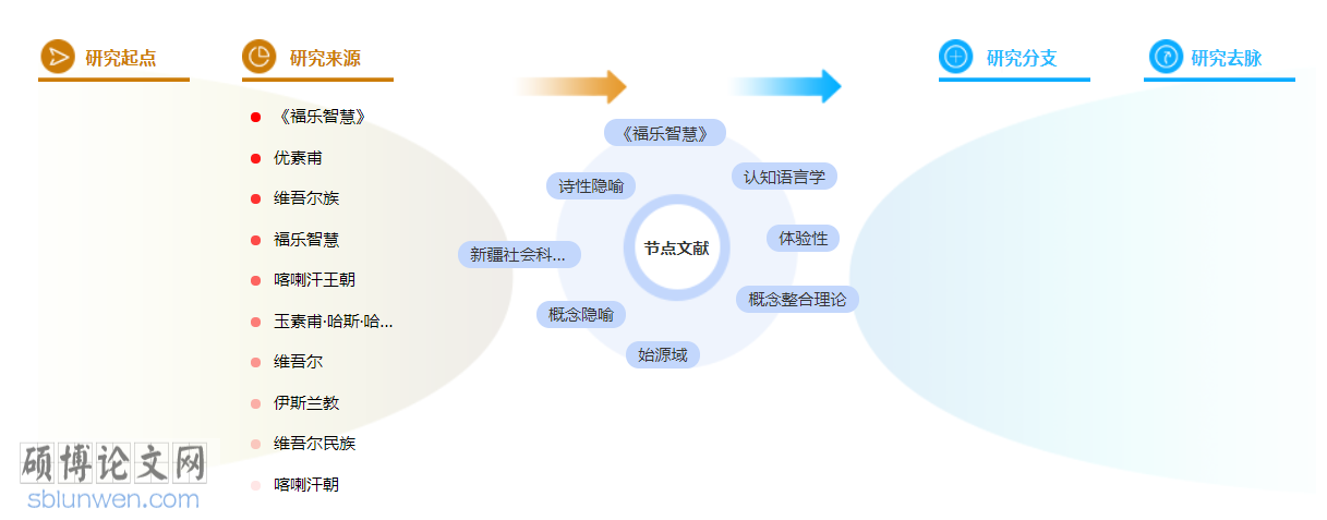 语言学概论博士论文怎么写