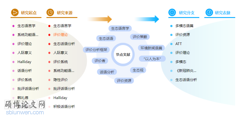 语言学概论博士论文范文参考