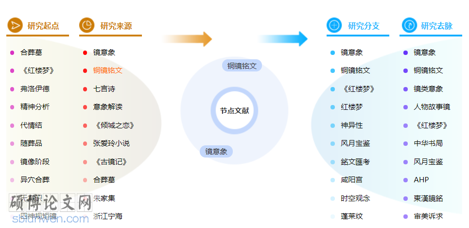 文化语言学博士论文怎么写