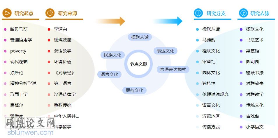 文化语言学博士论文范文参考