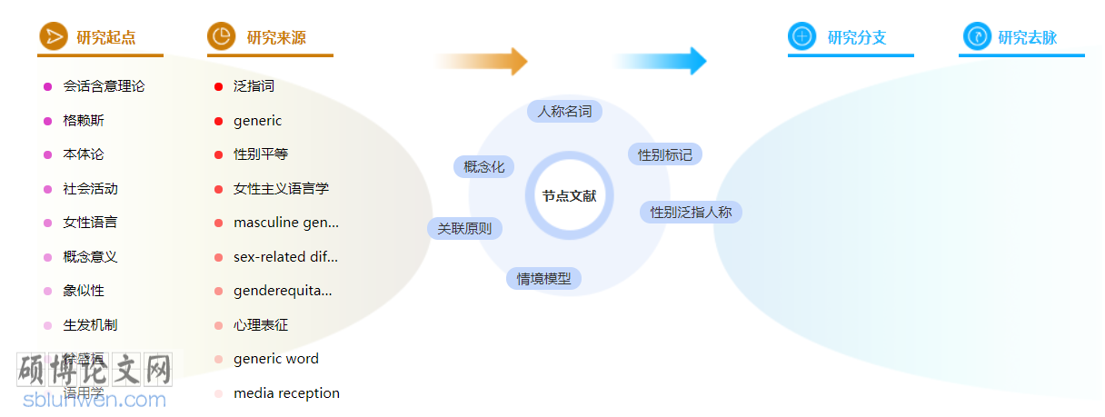 认知语言学博士论文怎么写