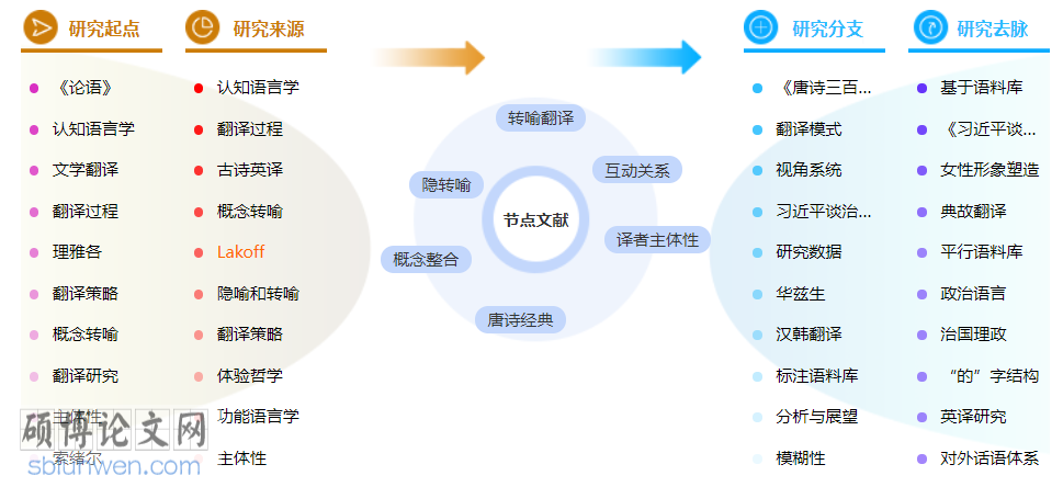 认知语言学博士论文范文参考