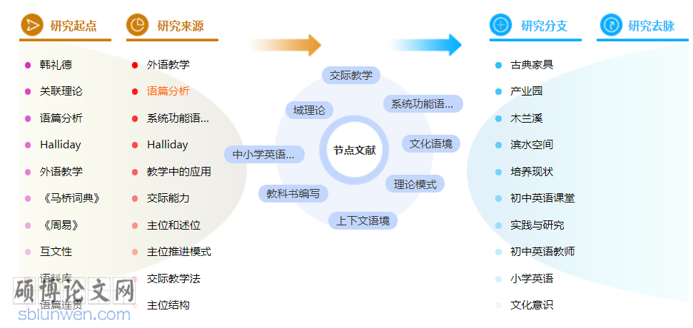 中小学英语博士论文范文参考