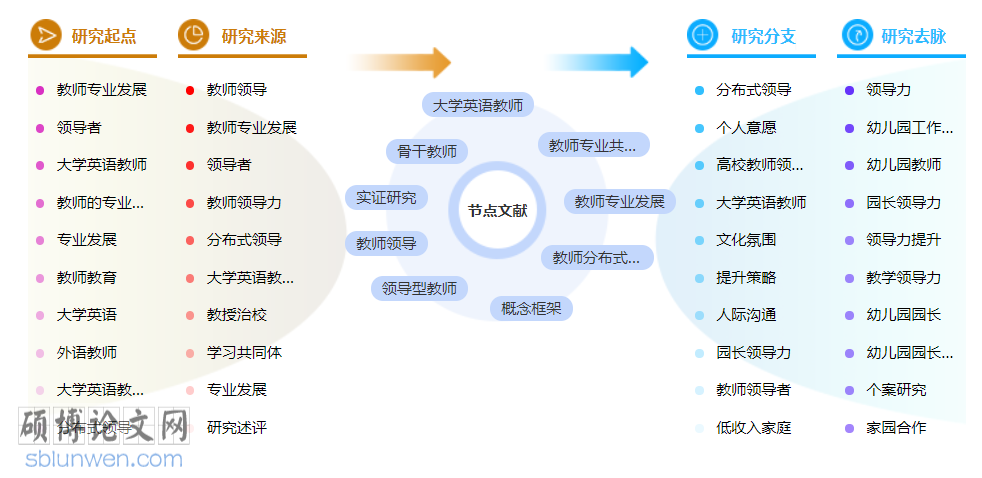 大学英语博士论文范文参考