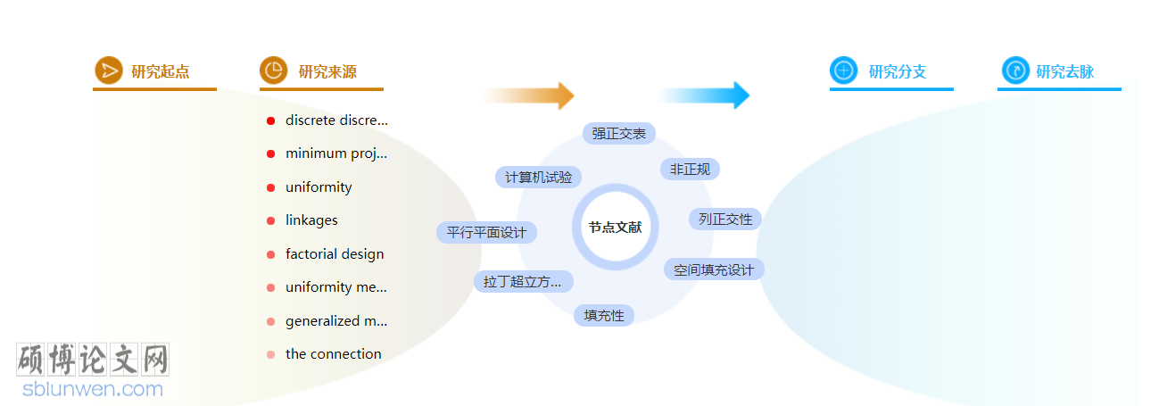 计算机博士论文范文参考