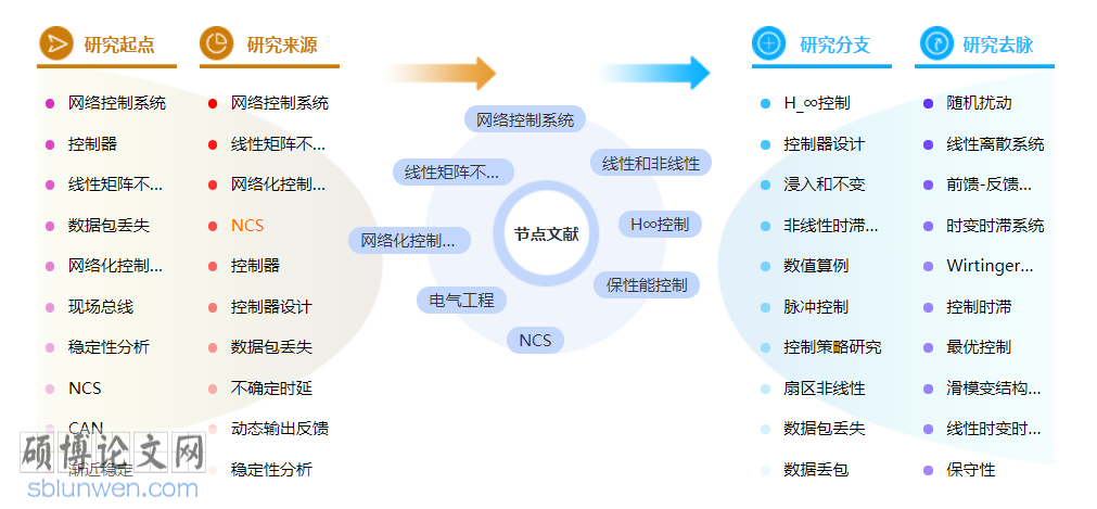 电气工程管理博士论文范文参考