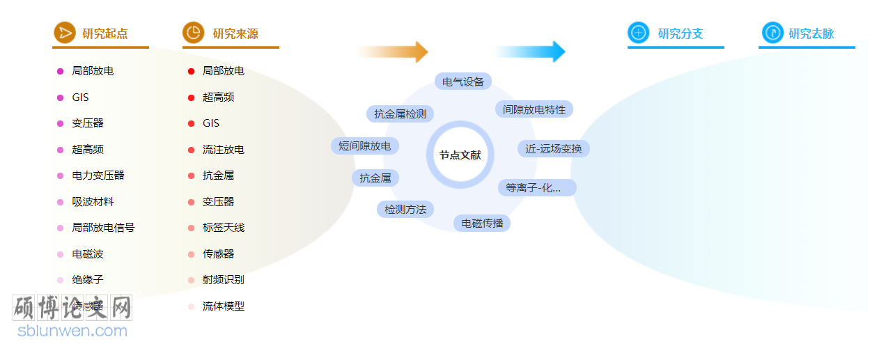 电气工程管理博士论文怎么写