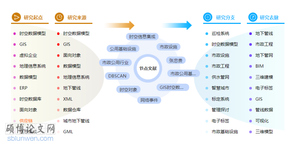 市政工程管理博士论文范文参考