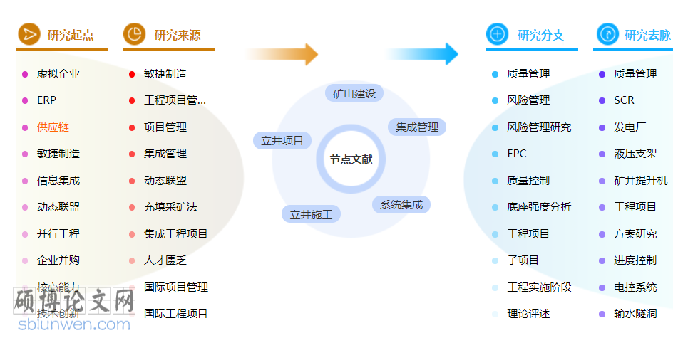 工程施工管理博士论文范文参考