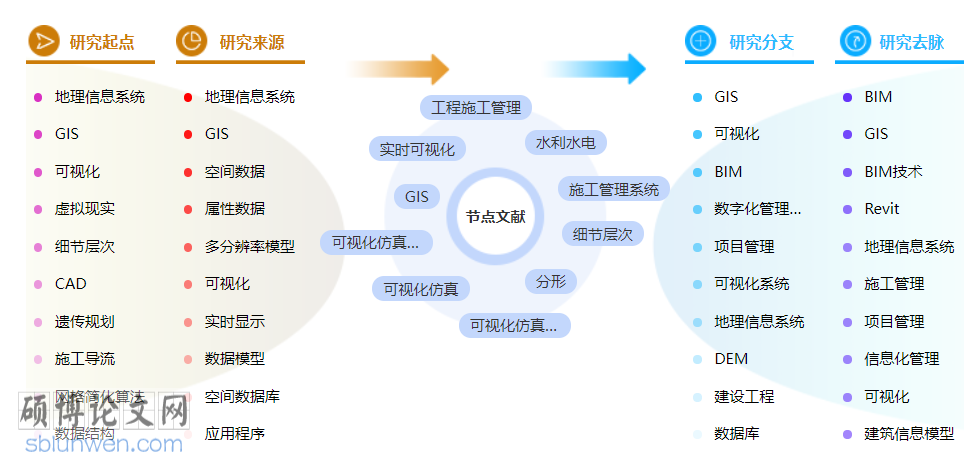 工程施工管理博士论文怎么写