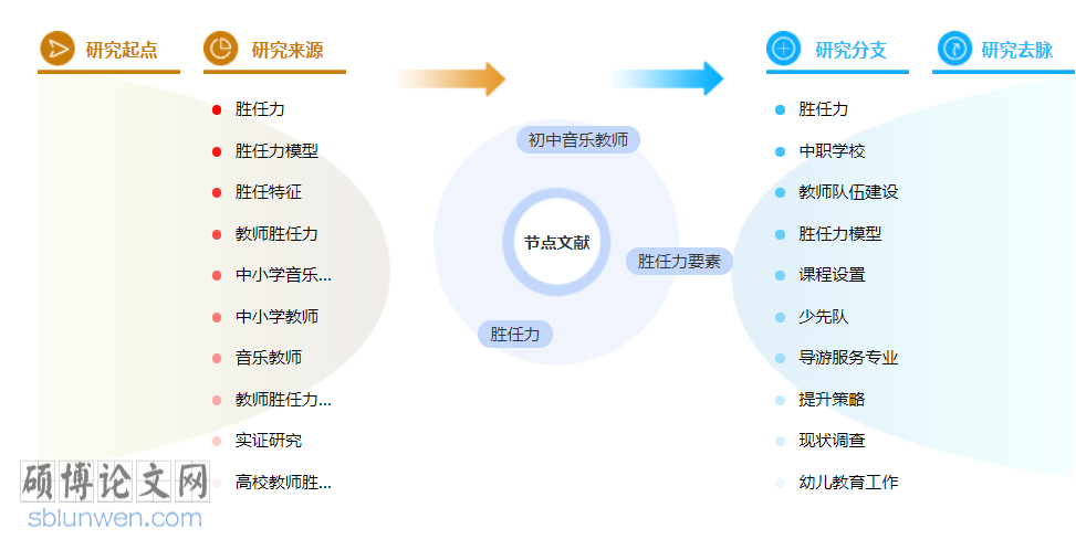 初中音乐教学博士论文范文参考