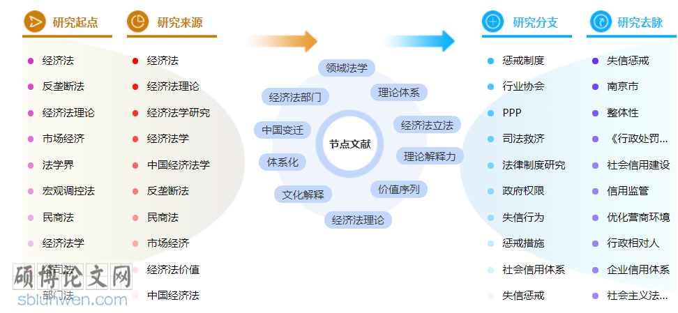 法学理论博士论文范文参考