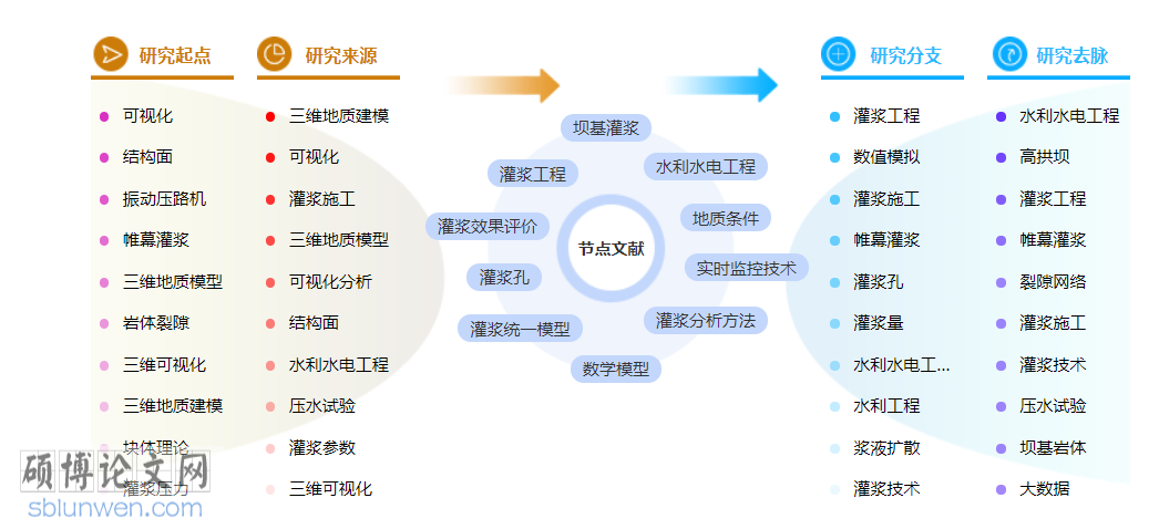 水利水电工程博士论文怎么写