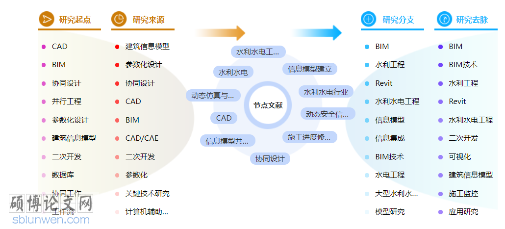 水利水电工程博士论文范文参考