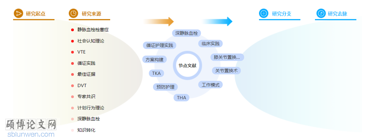 医学护理博士论文怎么写