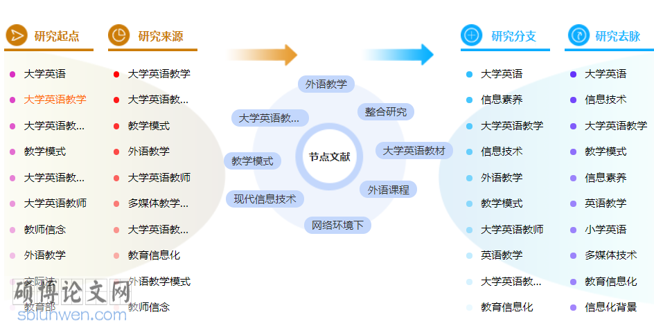 计算机网络应用博士论文范文参考