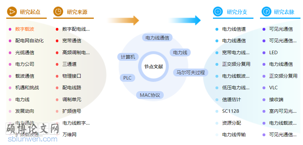 计算机网络应用博士论文怎么写