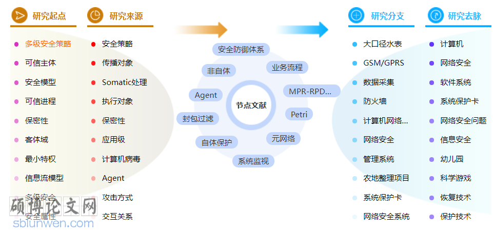 计算机网络安全博士论文范文参考