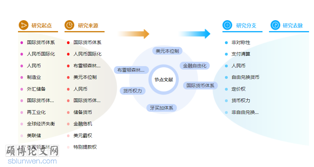 金融危机博士论文怎么写