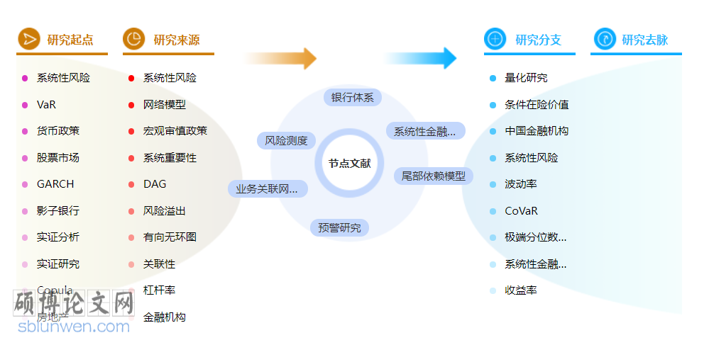 金融危机博士论文范文参考