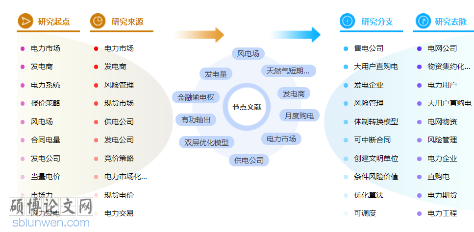 金融管理博士论文怎么写