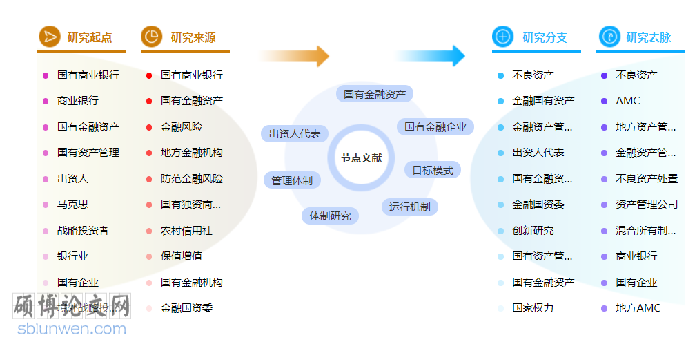金融管理博士论文范文参考