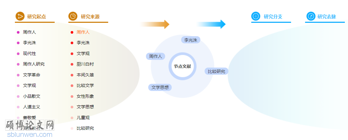 比较文学博士论文范文参考