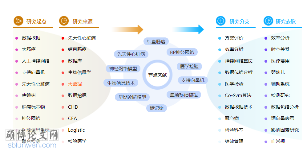 医学检验博士论文怎么写