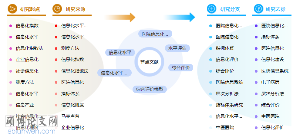 医学检验博士论文范文参考