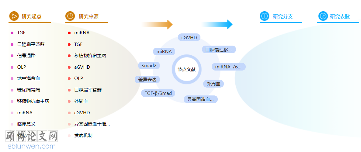 口腔医学博士论文范文参考