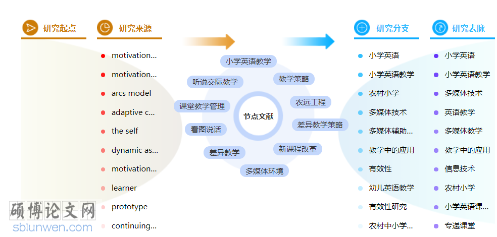多媒体教学博士论文怎么写