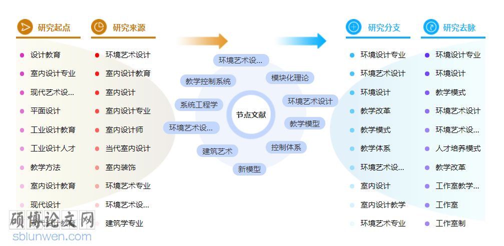 环境艺术设计博士论文怎么写