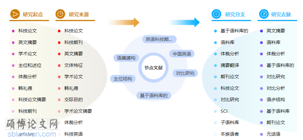 英语科技博士论文范文参考