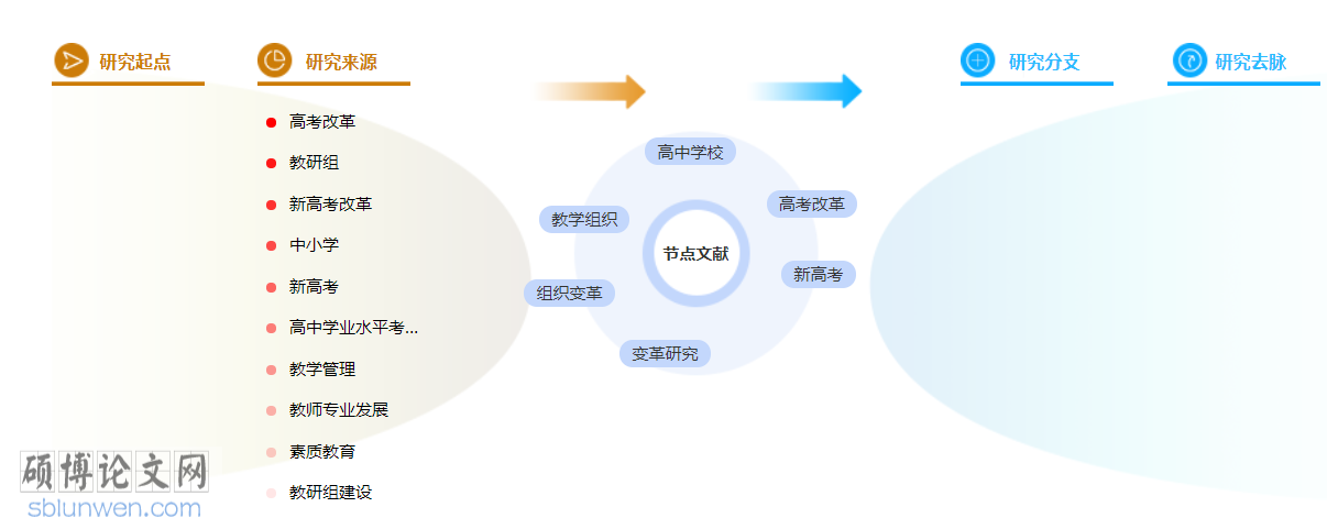 高中政治教学博士论文范文参考