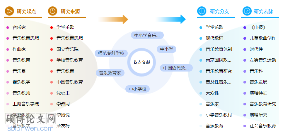 小学音乐博士论文怎么写