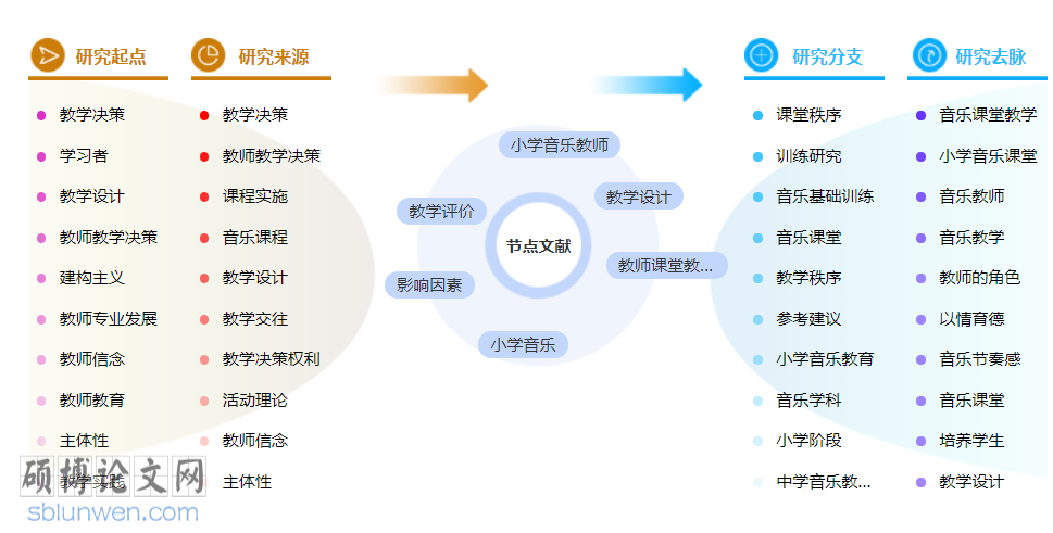 小学音乐博士论文范文参考